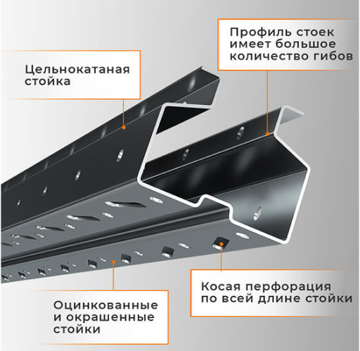 Стеллаж набивной паллетный (3000х1580х1800 мм), 1 линия, 2 яруса купить в Апатитах Стеллаж набивной паллетный (3000х1580х1800 мм), 1 линия, 2 яруса купить в Апатитах